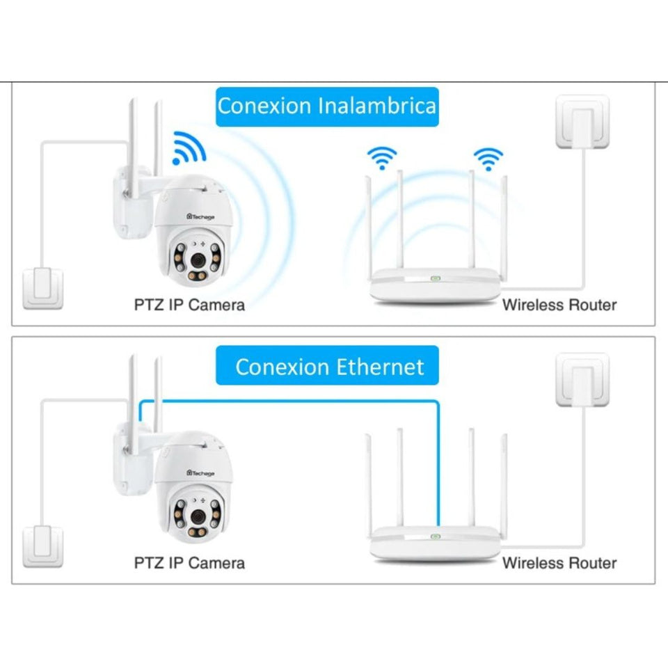 CÁMARA DE VIGILANCIA TOTAL IP